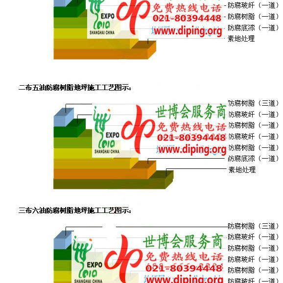 诸城环氧玻璃钢地坪，防腐蚀地坪，防腐蚀自流平地坪产品图2